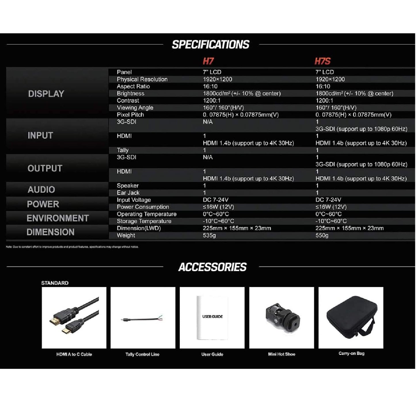 H7S 7" Full HD Field LED Monitor with 4K HDMI & SDI, Built-In Speaker, 1920x1200 - Grip Support Store