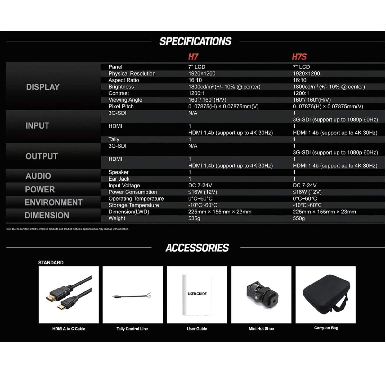 H7S 7" Full HD Field LED Monitor with 4K HDMI & SDI, Built-In Speaker, 1920x1200 - Grip Support Store