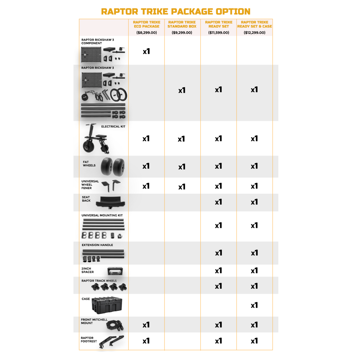 Raptor Electric Trike + Rickshaw - Grip Support Store