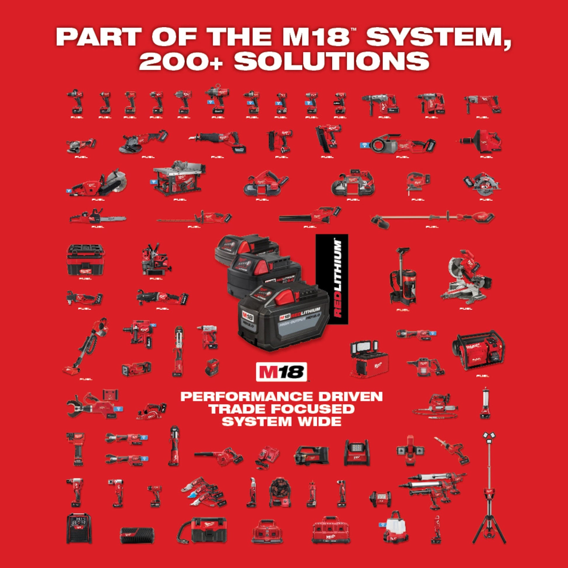 Milwaukee 2691-22 M18™ Cordless Lithium-Ion 2-Tool Combo Kit - Grip Support Store