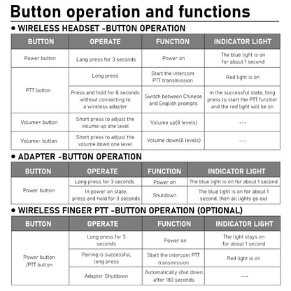 Walkie Talkie Bluetooth Headset