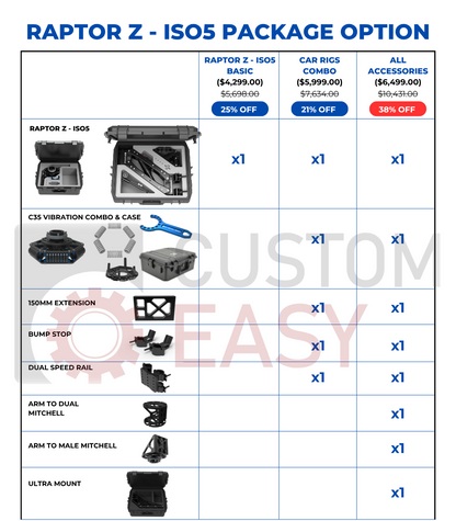 Raptor Z – ISO5