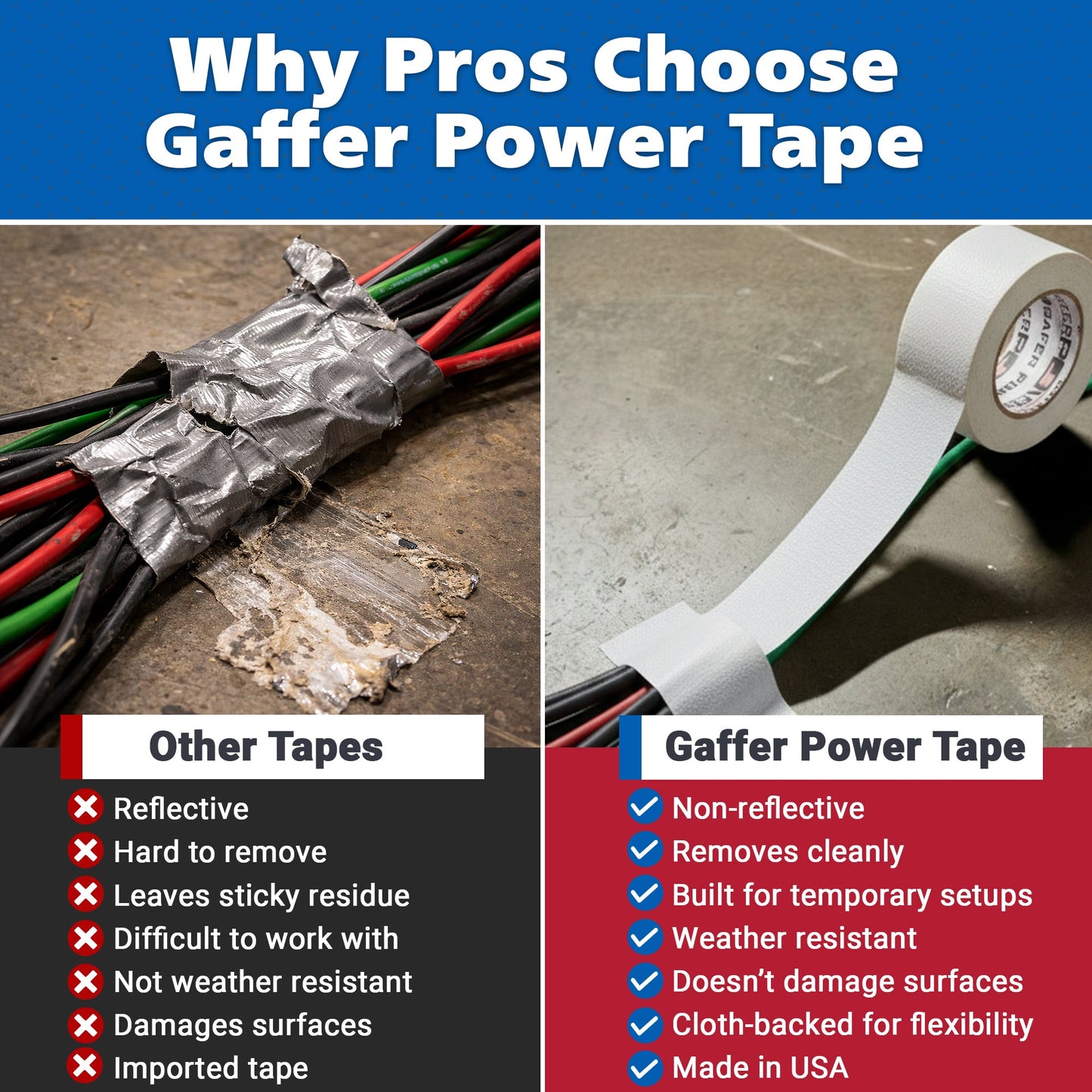 Gaffer Tape — White 1" x 60yd