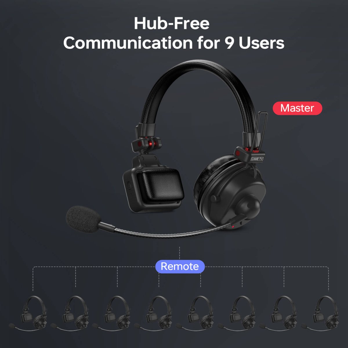 CAME-TV WAERO Pro Full Duplex Dual Antenna 1.9G Lightweight Wireless Intercom Headset - 8 Pack