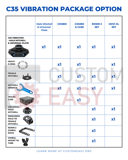 C35 Vibration Isolator - Grip Support Store
