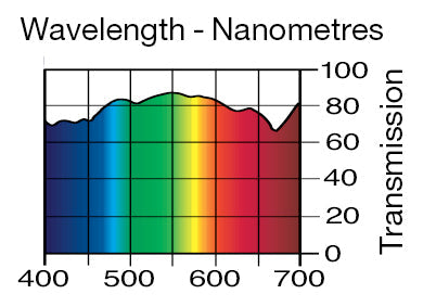 Lee Filters 246 1/4 Plus Green - 48" x 25' Roll - Grip Support Store