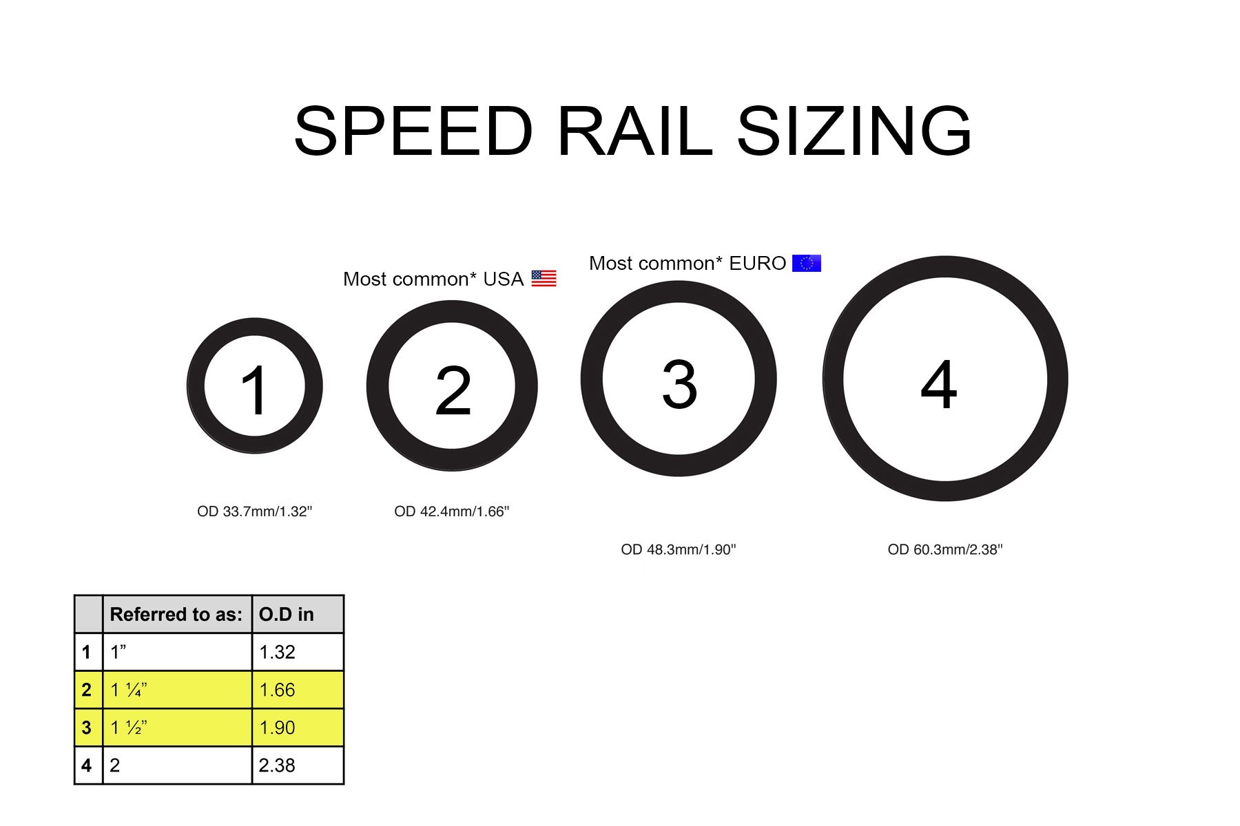 Schedule 40 Speed-Rail (1-1/4") - Grip Support Store